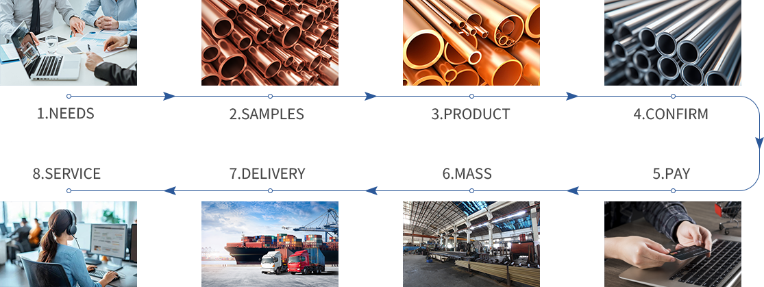 Heshan Fuyi Copper Material Co., Ltd